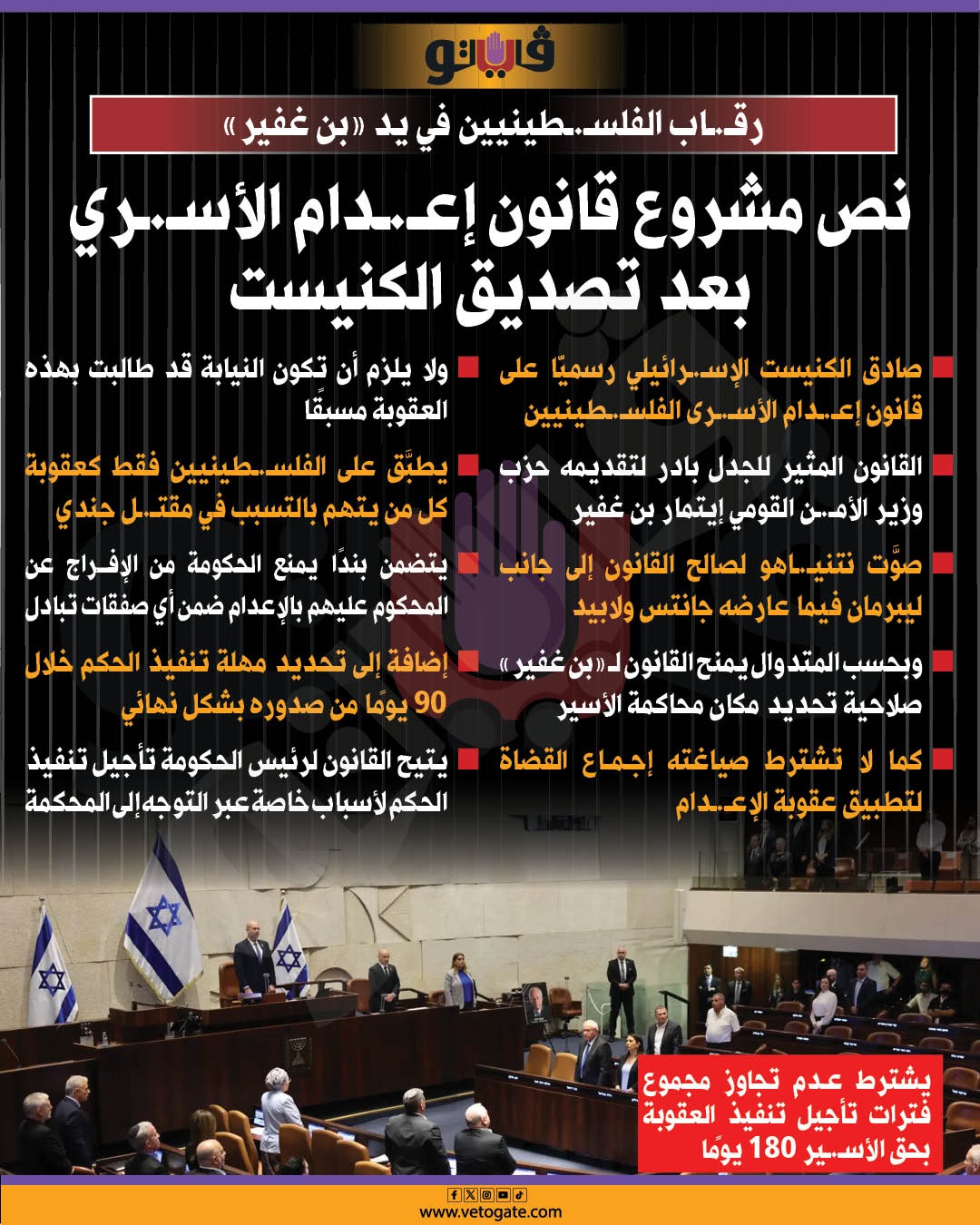 قانون إعدام الأسرى، فيتو
