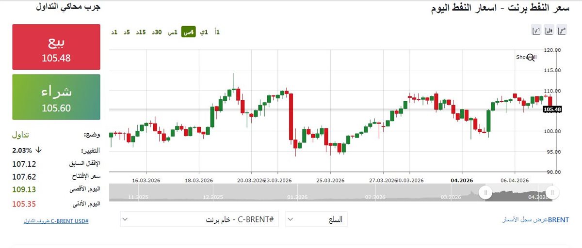 مؤشر النفط - فيتو