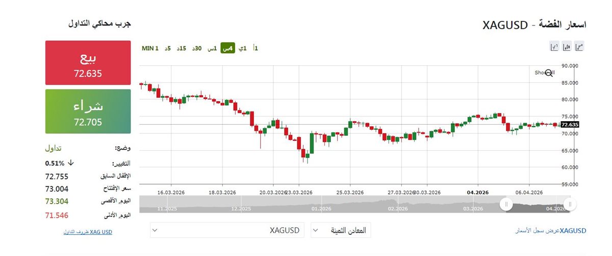 مؤشر الفضة الان - فيتو