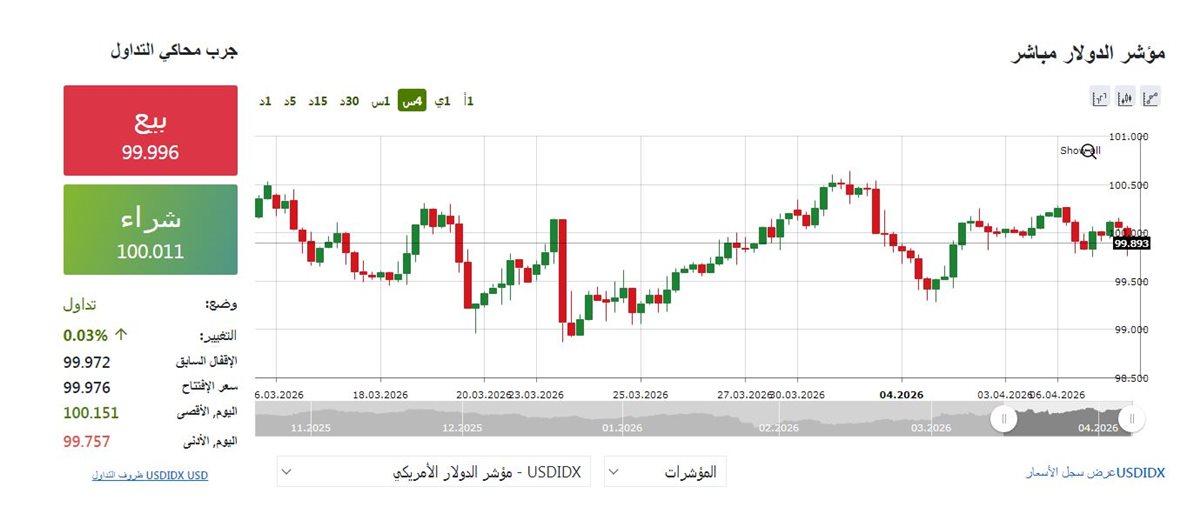 مؤشر الدولار الان - فيتو