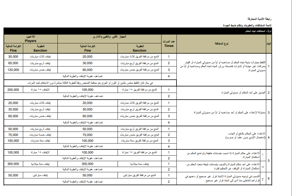 نص لاعقوبات البند 4 بلائحة رابطة الاندية