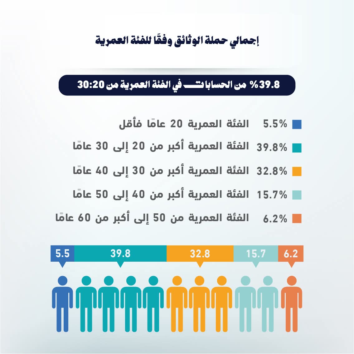 9.28 مليار جنيه إجمالي أصول صناديق الاستثمار في الذهب بنهاية مارس 2026، فيتو