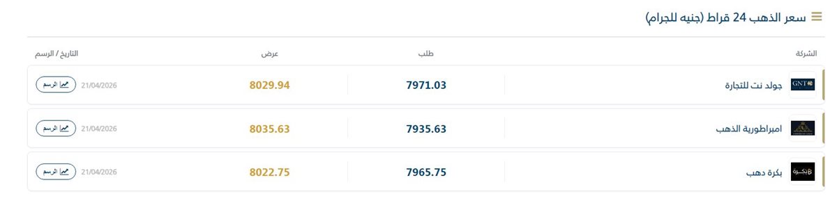 الذهب عيار 24 - فيتو&nbsp;