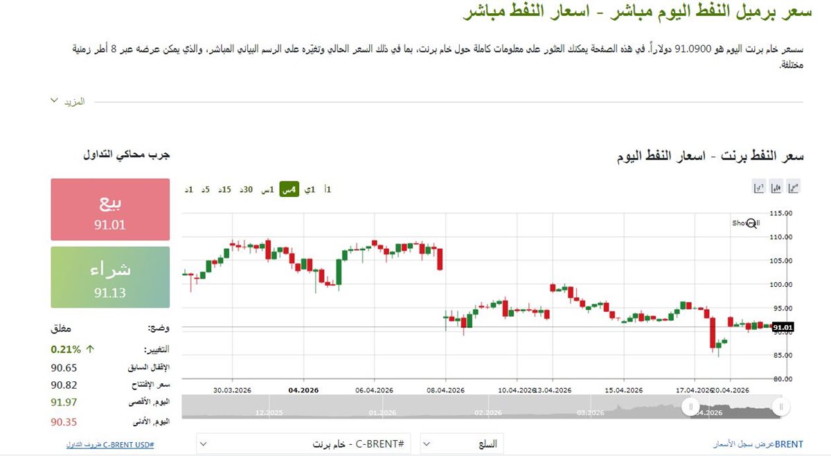 مؤشر النفط الان - فيتو