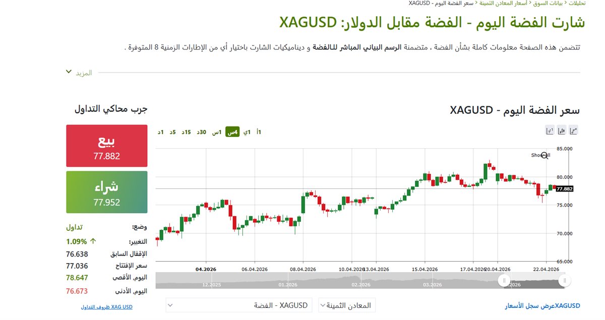 مؤشر الفضة اليوم - فيتو&nbsp;