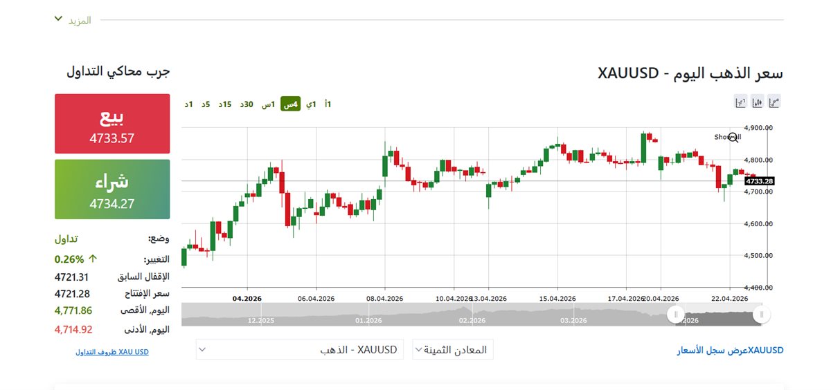 مؤشر الذهب مباشر - فيتو