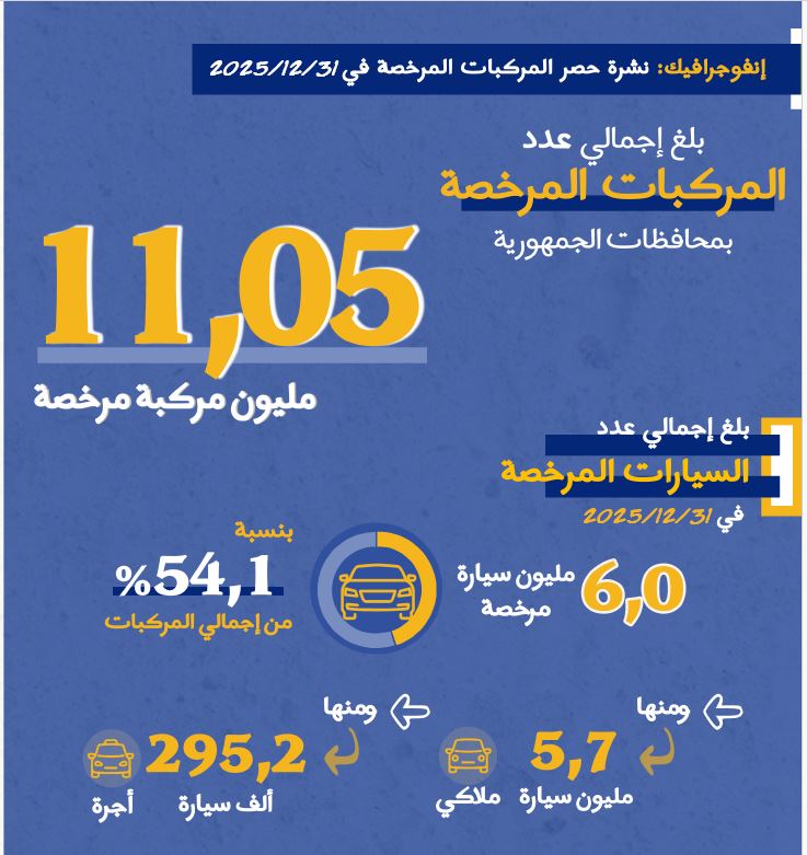 نسخة من التقرير