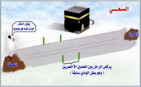 بسم الله الرحمن الرحيم السعي بين الصفا والمروة العمل الرابع من أعمال عمرة التمتع السعي بين الصفا والمروة بعد الفراغ من صلاة الطواف، ومعنى السعي التردد بين جبلي الصفا والمروة بالمشي