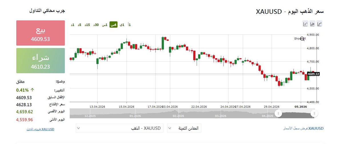 الذهب الان