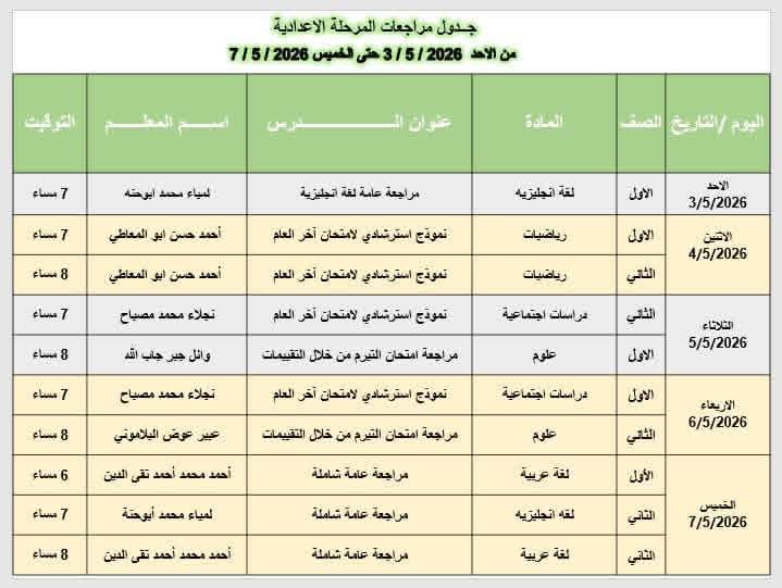 جدول مراجعات المراحل المختلفة