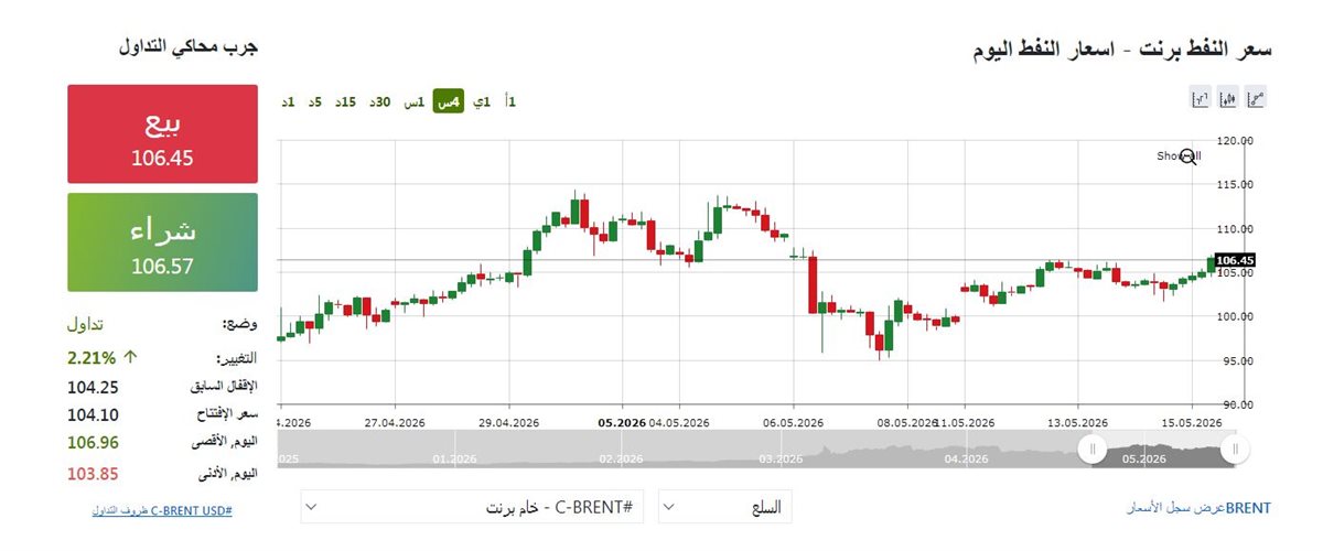 مؤشر النفط - فيتو