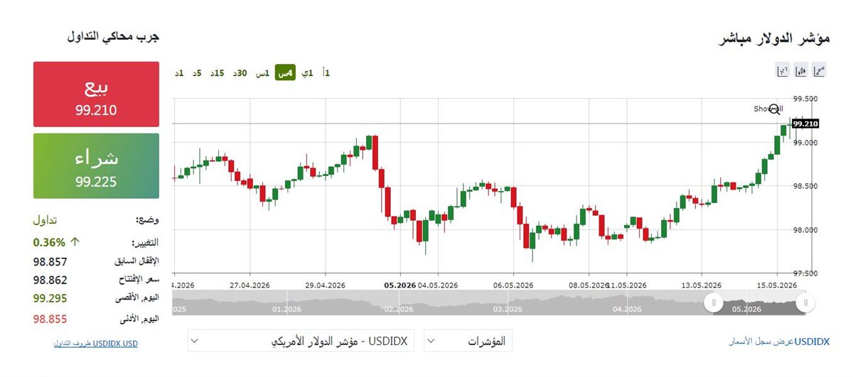 مؤشر الدولار الان مباشر - فيتو