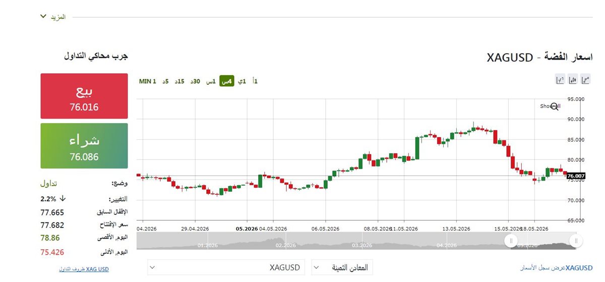 مؤشر الفضة الان - فيتو