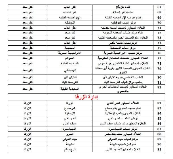 الاماكن المجهزة لصلاة عيد الاضحي بدمياط