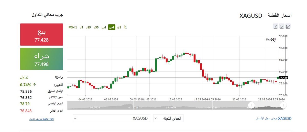 مؤشر الفضة - فيتو