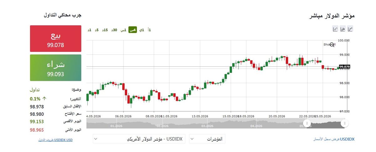 مؤشر الدولار - فيتو