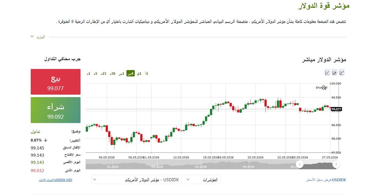 مؤشر الدولار الان - فيتو
