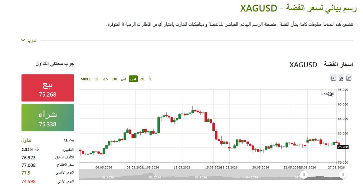 مؤشر الفضة الان - فيتو