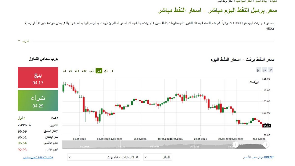 مؤشر النفط الان - فيتو
