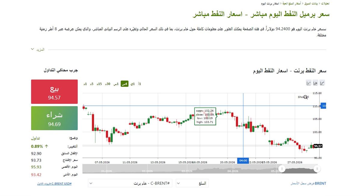 مؤشر النفط - فيتو