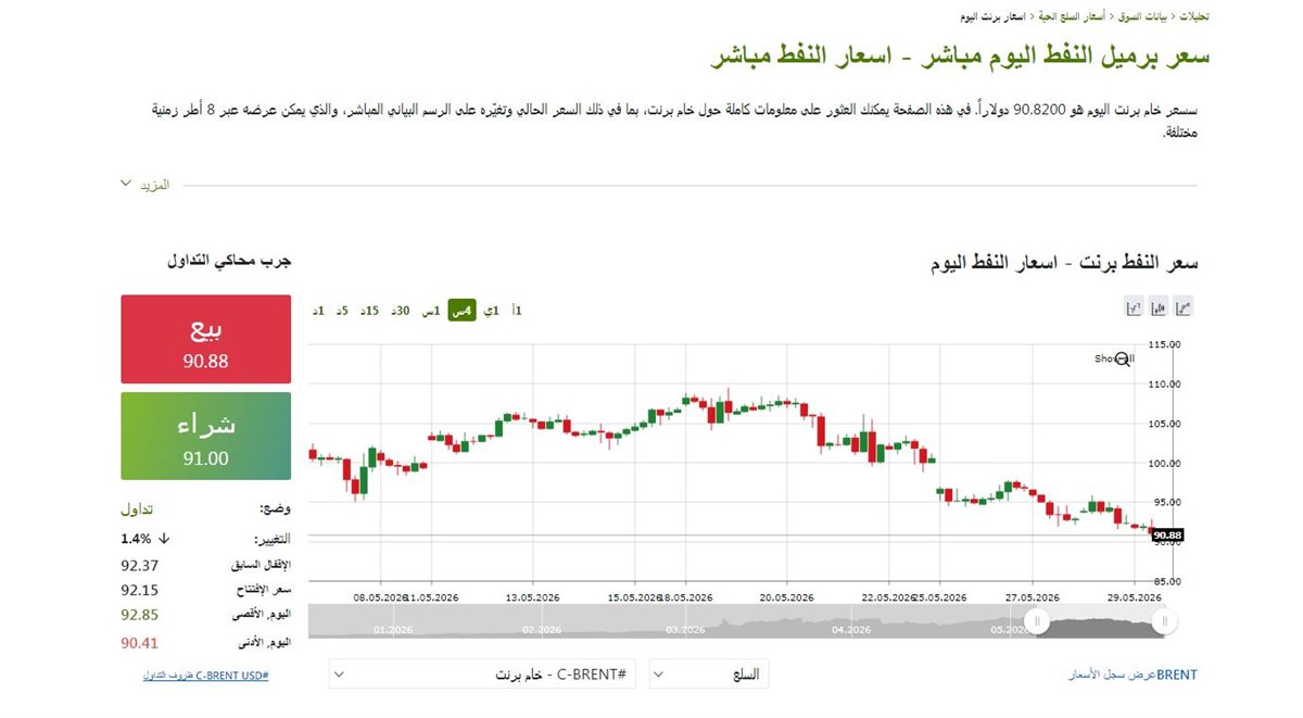 مؤشر النفط - فيتو