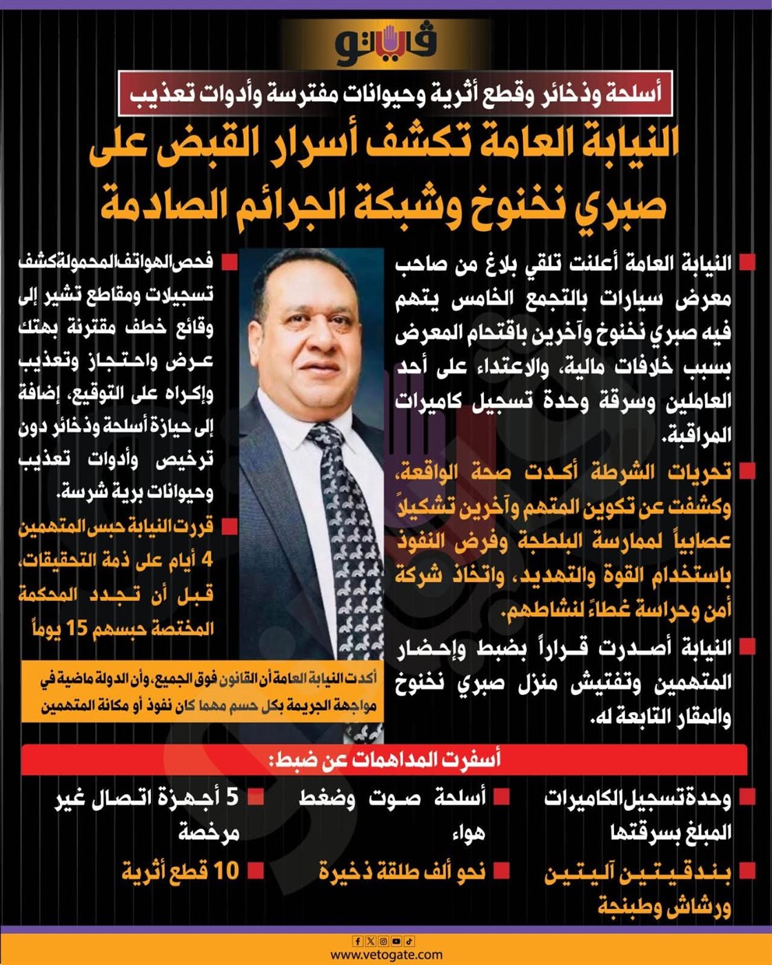 قرارات النيابة وتفاصيل المضبوطات التى عثر عليها فى منزل ومقار نخنوخ