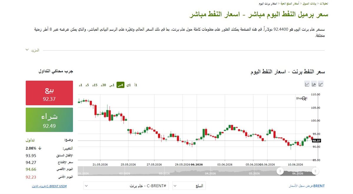 مؤشر النفط - فيتو