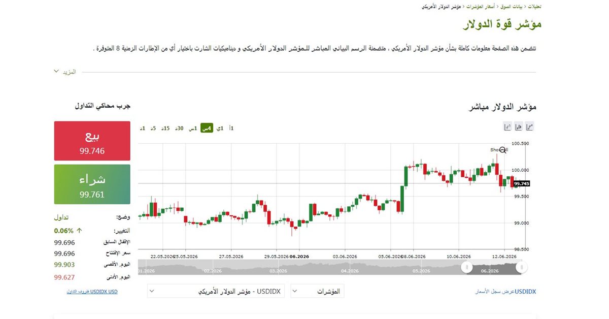مؤشر الدولار اليوم - فيتو&nbsp;