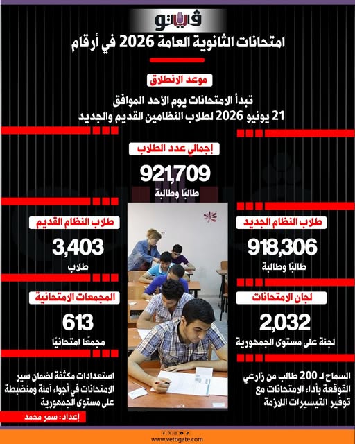 كل ما تود معرفته عن امتحانات الثانوية العامة 2026، فيتو