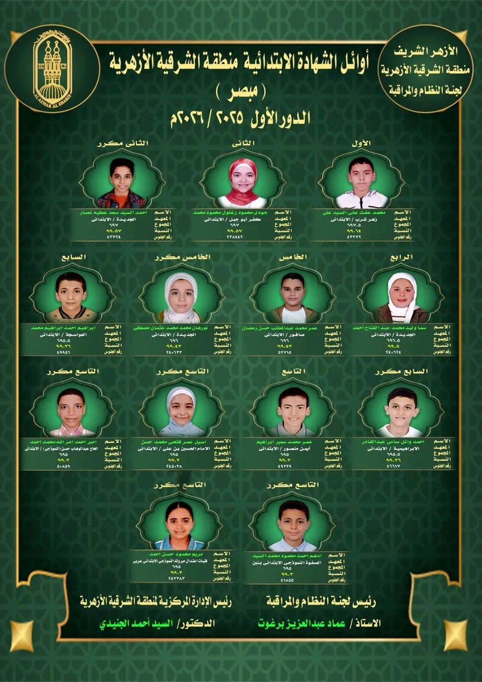 اوائل الشهادة الابتدائية الأزهرية،فيتو