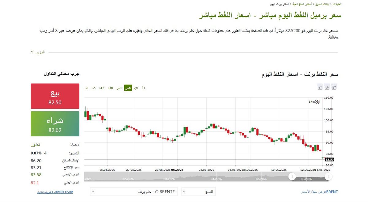 النفط الان&nbsp;