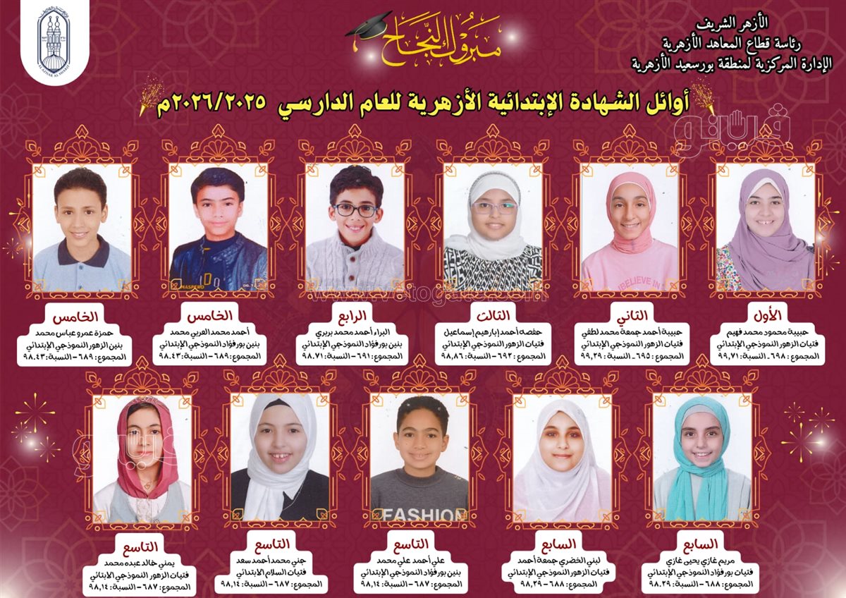 اوائل المنطقة الأزهرية ببورسعيد للشهادة الابتدائية