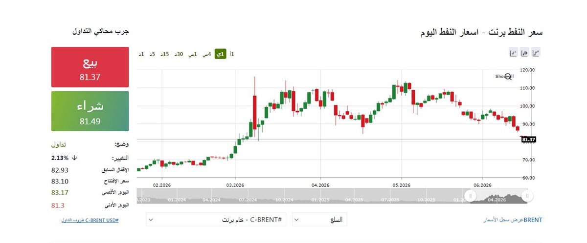 النفط الان