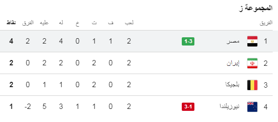 ترتيب مجموعة مصر في كأس العالم، فيتو