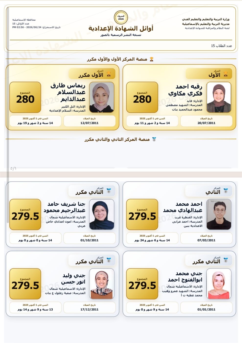 قائمة الأوائل بالشهادة الاعدادية في الإسماعيلية، فيتو