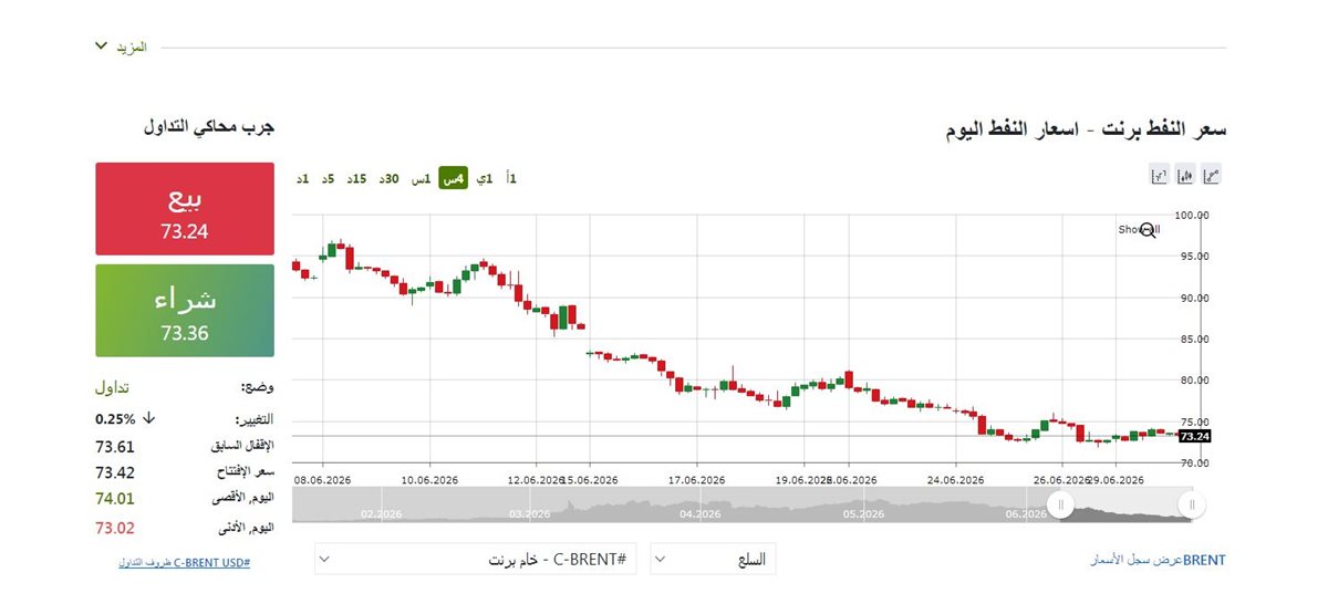 مؤشر النفط مباشر - فيتو&nbsp;