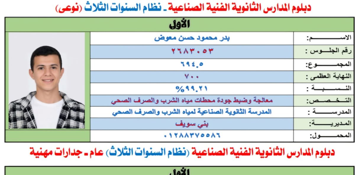 أبن بني سويف أول الجمهورية بالدبلومات الفنية
