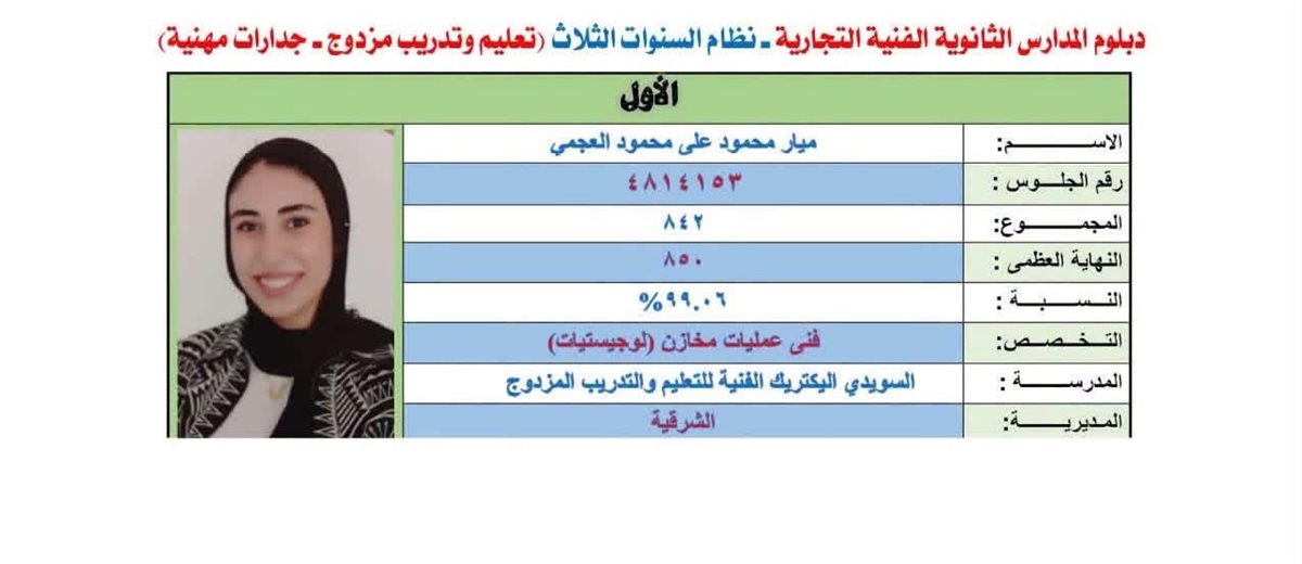 الاول على التعليم التجارى للعام 2025== 2026