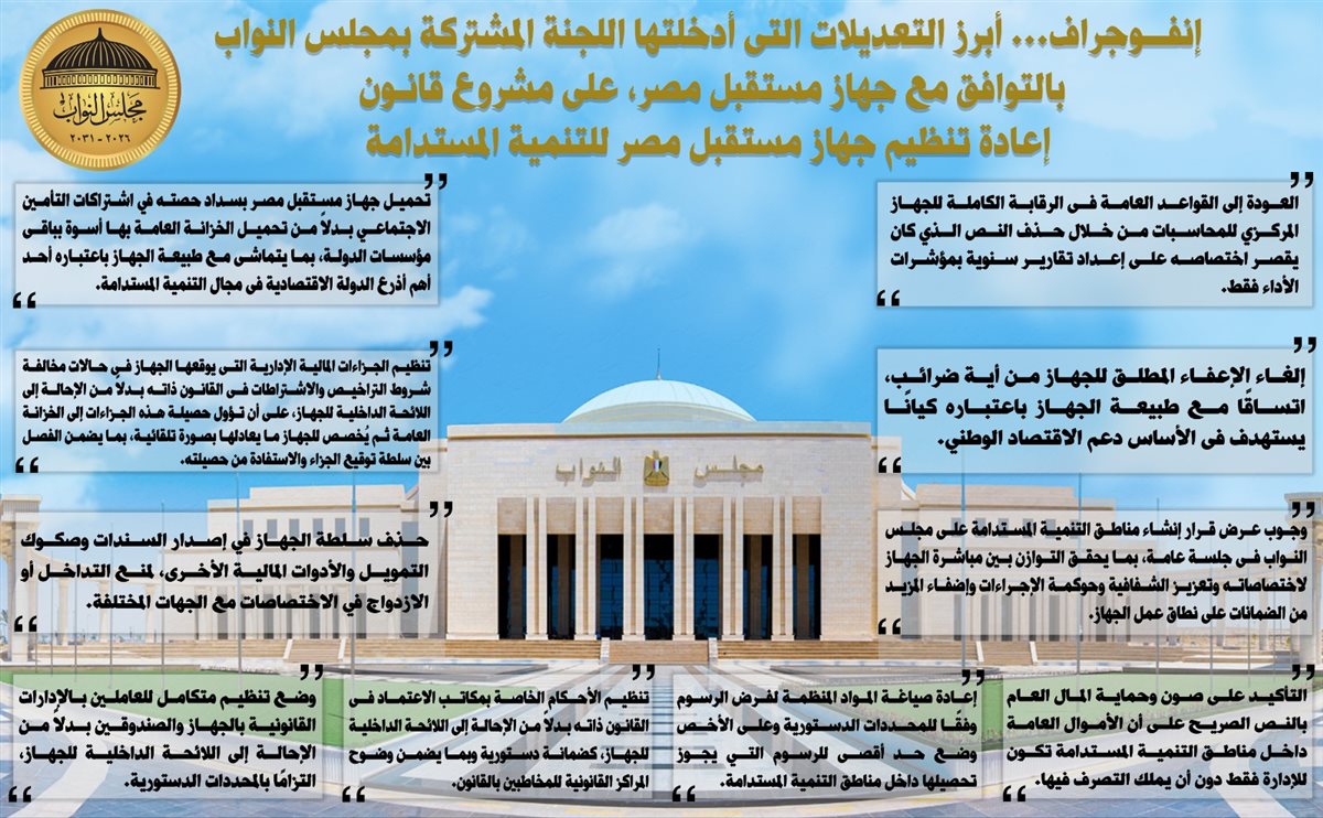 تعديلات جوهرية بمشروع قانون جهاز مستقبل مصر&nbsp;