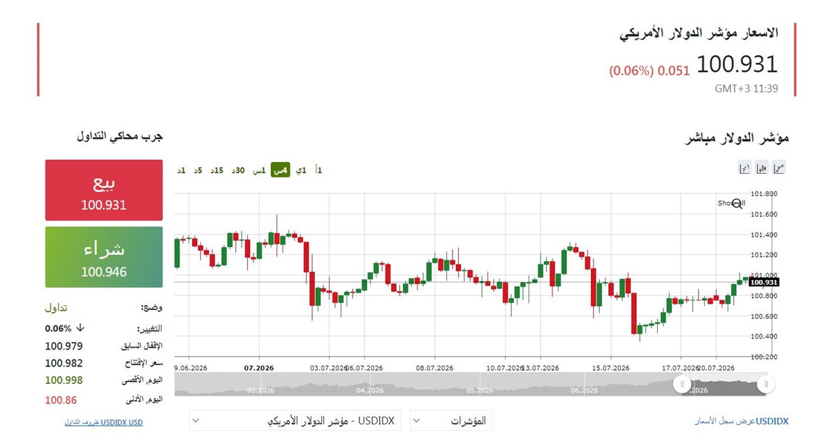 مؤشر الدولار الان - فيتو