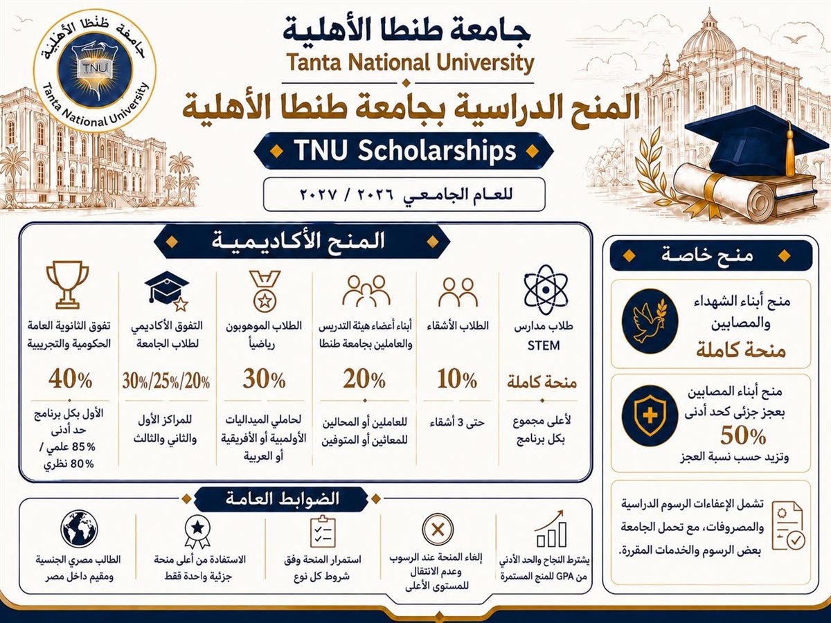 جامعة طنطا الأهلية تعلن منظومة المنح الدراسية للعام الجامعي 2026/ 2027
