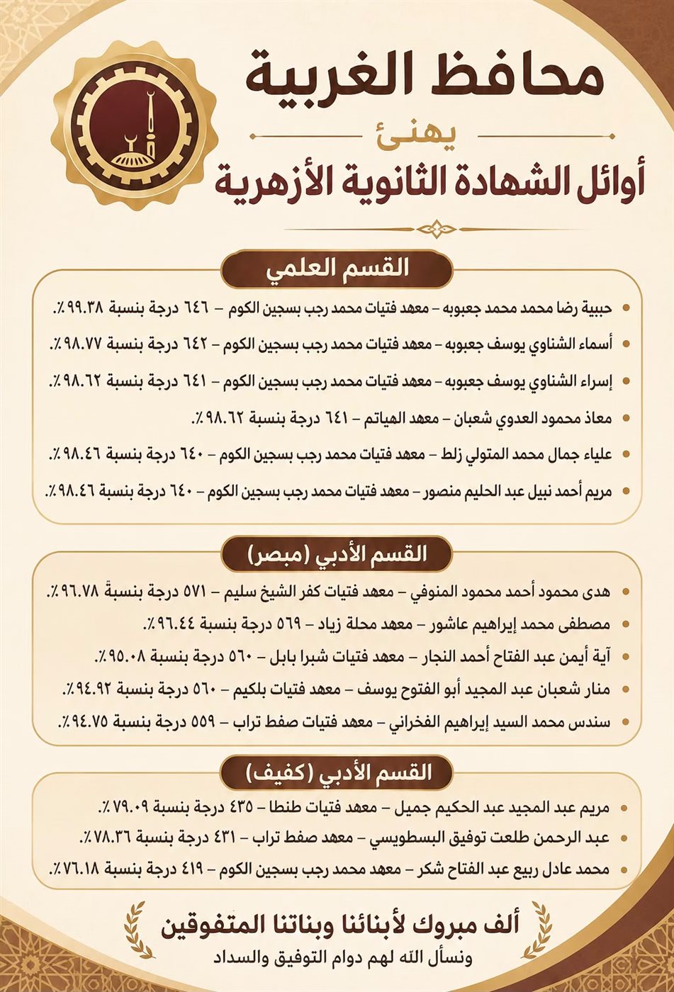 محافظ الغربية يهنئهم ويؤكد: أنتم مصدر فخر لكل بيت في الغربية