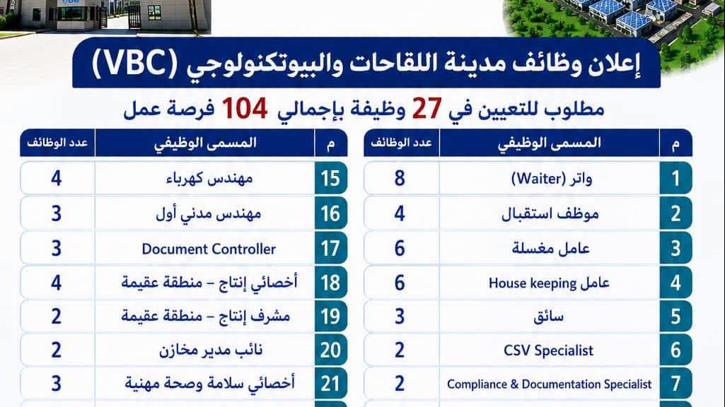 فرص عمل بالإسماعيلية، فيتو