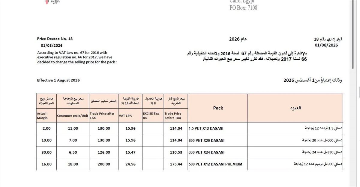 قائمة اسعار مياه داساني الجديدة، فيتو