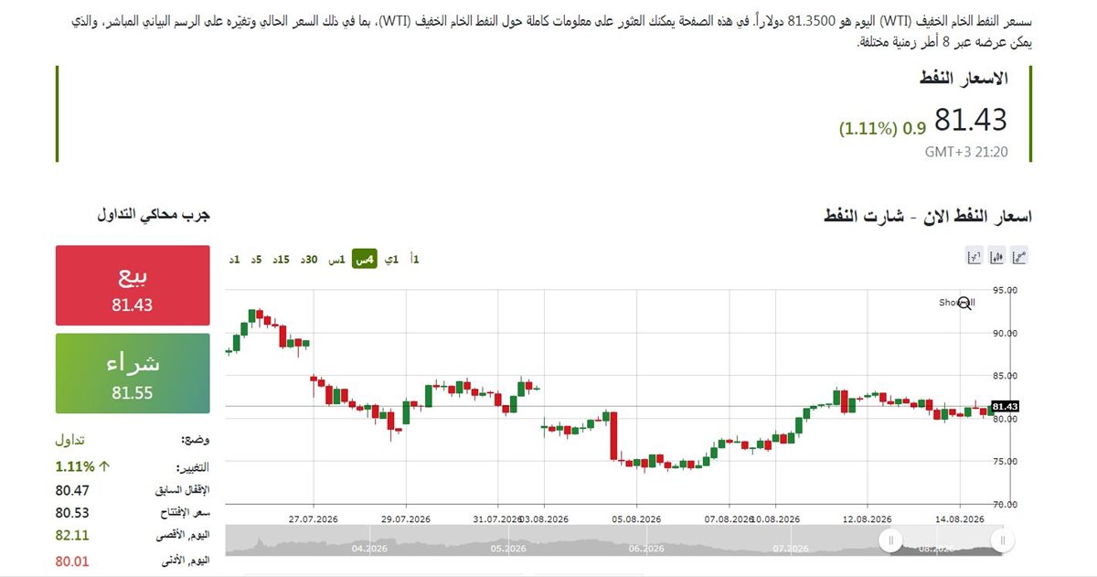 مؤشر النفط - فيتو