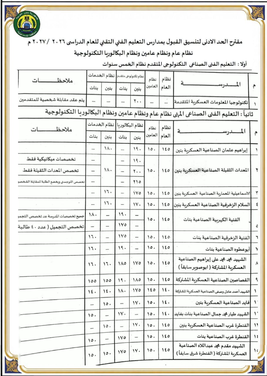 جدول التنسيق، فيتو