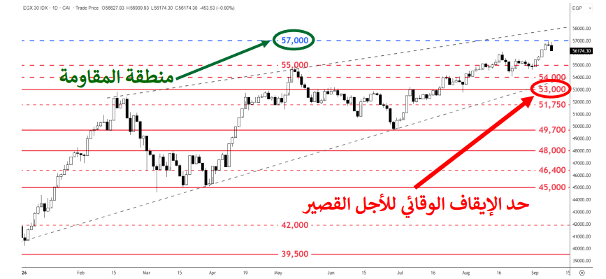 مؤشرات ايجى اكس 30 - فيتو