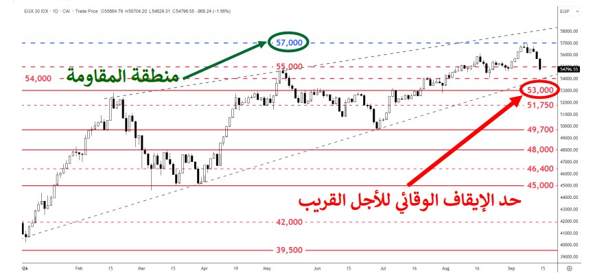 مؤشر ايجى اكس 30 - فيتو