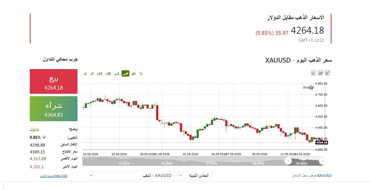 مؤشر الذهب الان- فيتو&nbsp;