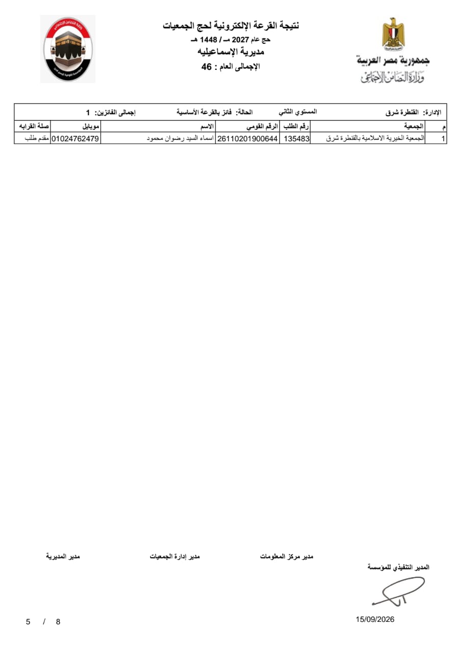 كشوفات الإسماعيلية،فيتو